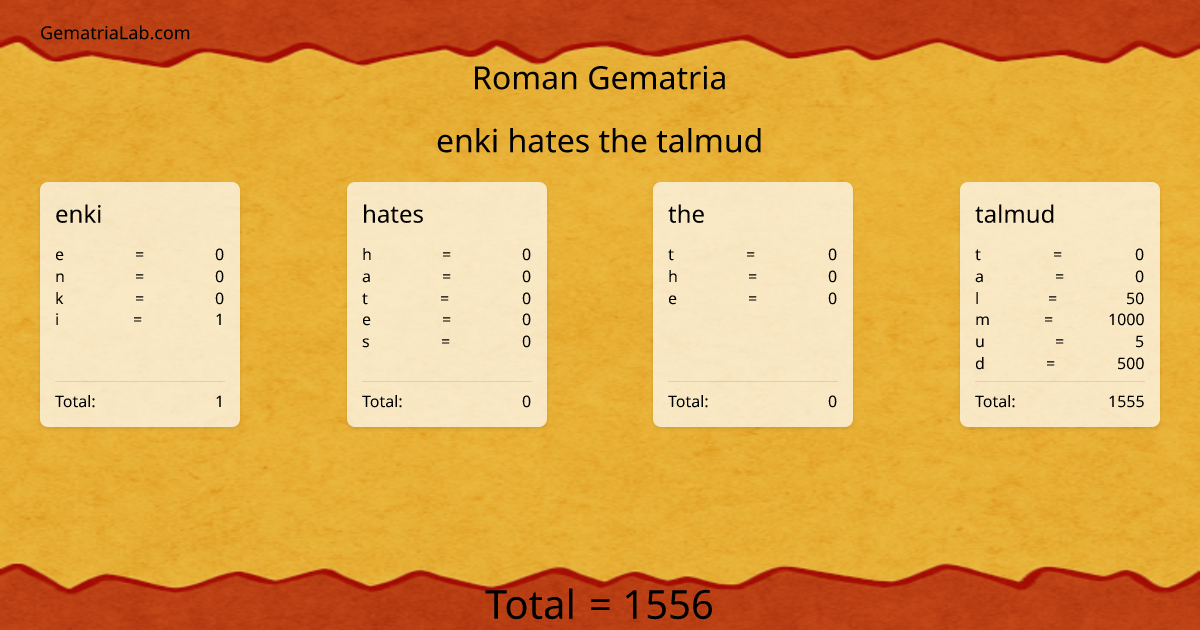 enki hates the talmud in roman Gematria